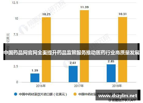 中国药品网官网全面提升药品监管服务推动医药行业高质量发展