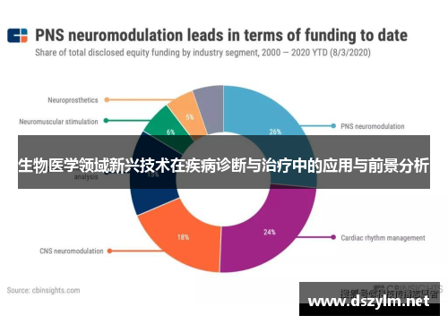生物医学领域新兴技术在疾病诊断与治疗中的应用与前景分析